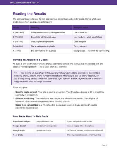 The Local Business Website Audit Kit
